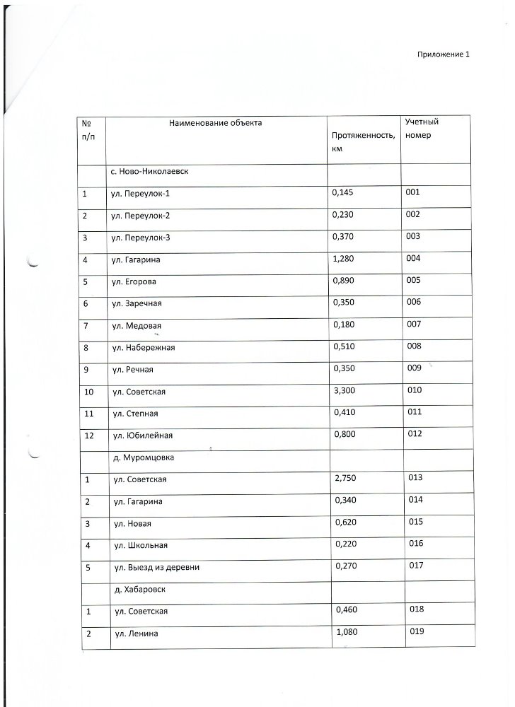«ОБ УТВЕРЖДЕНИИ УЧЕТНЫХ НОМЕРОВ ВНУТРИПОСЕЛЕНЧЕСКИХ ДОРОГ МУНИЦИПАЛЬНОГО ОБРАЗОВАНИЯ «НОВО-НИКОЛАЕВСКОЕ»